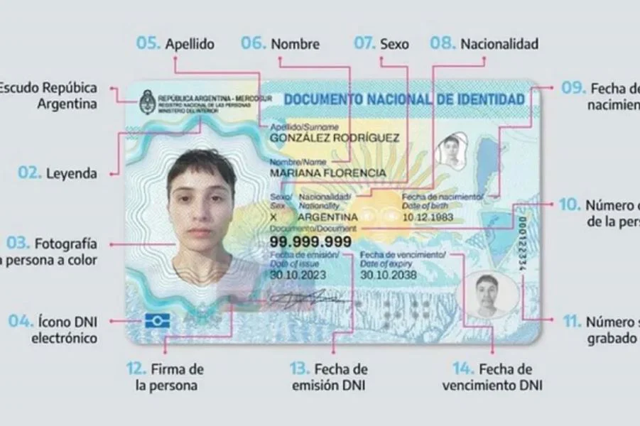 DNI Nuevo 2026